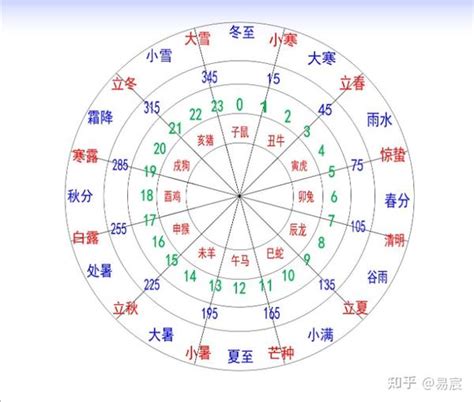 地支是什麼|天幹地支